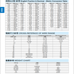 公制英制电缆线径换算表